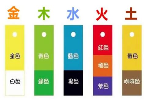 五行屬火的顏色|【五行屬火適合什麼顏色】五行屬火適合什麼顏色？快。